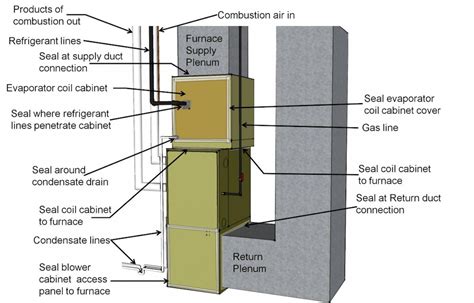 hvac junction box|how to make hvac plenum.